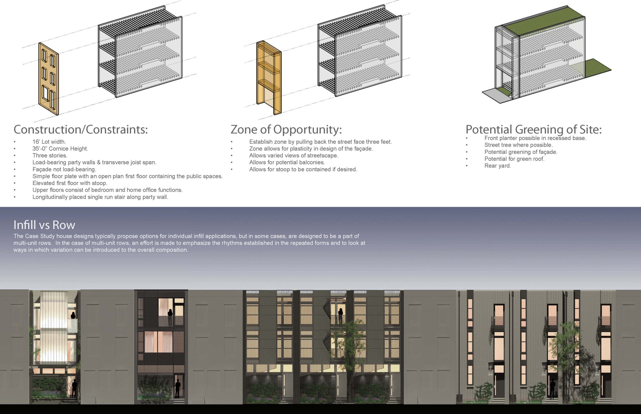 Location of the green spaces included in the case study. Prepared